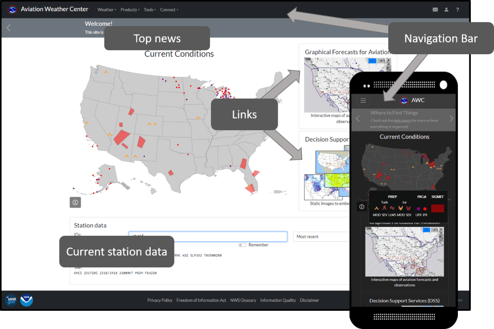Main Page Overview Overview Map